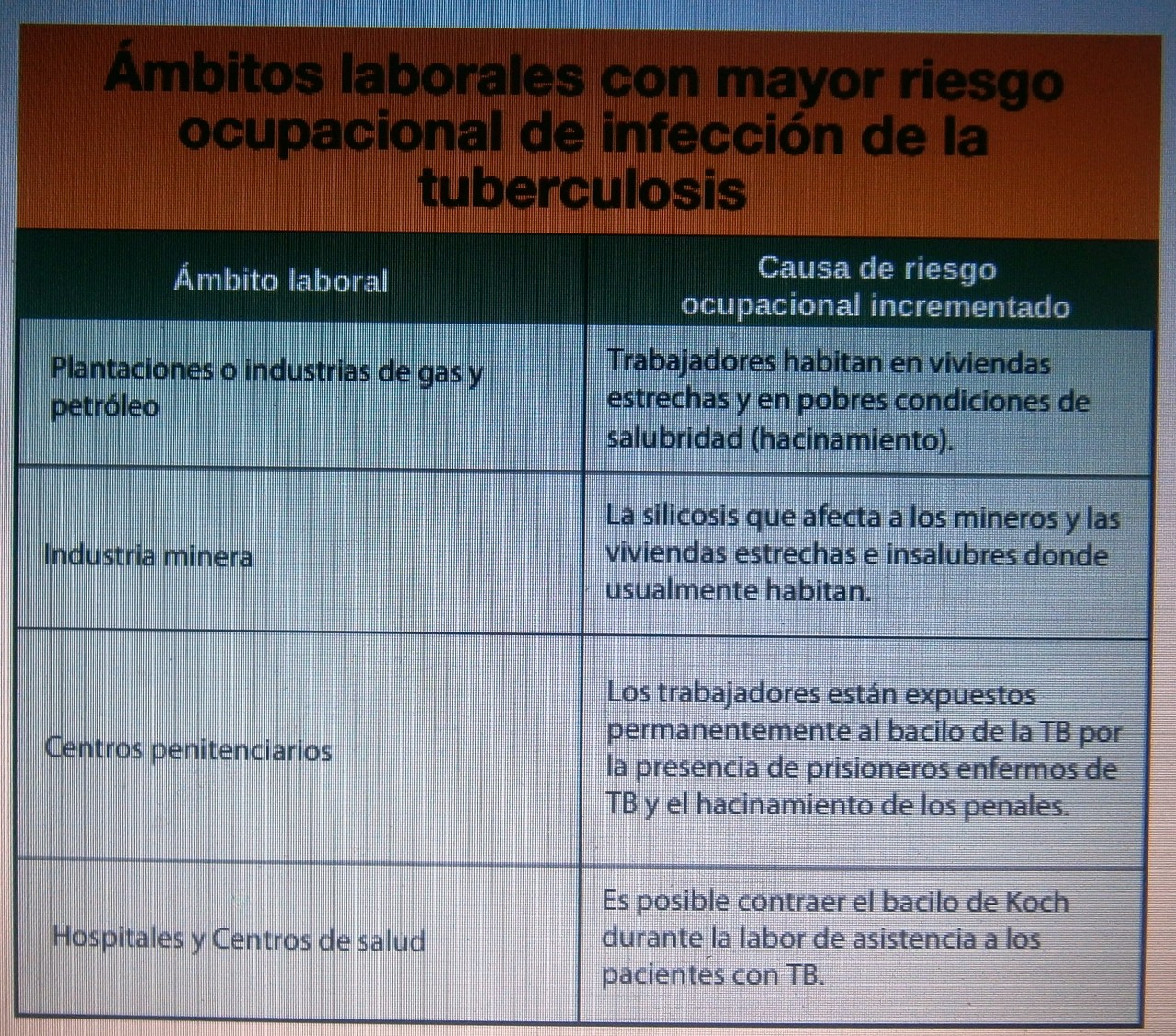 Tabla de Grupos de Riesgo